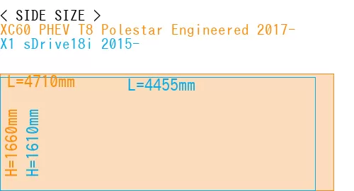 #XC60 PHEV T8 Polestar Engineered 2017- + X1 sDrive18i 2015-
